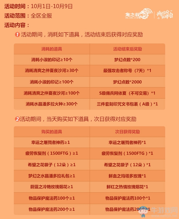 國(guó)慶BUFF連送7天！《龍之谷》線(xiàn)上Fun肆狂歡