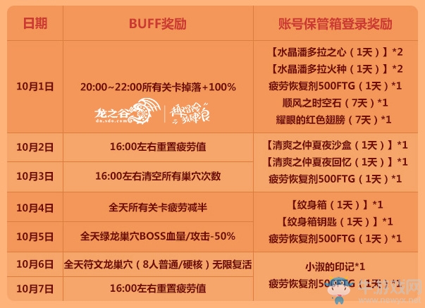 國(guó)慶BUFF連送7天！《龍之谷》線(xiàn)上Fun肆狂歡