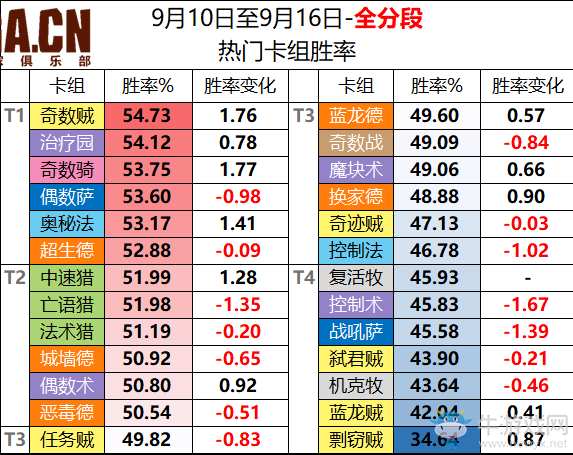 【手游我知道】砰砰計劃 環(huán)境穩(wěn)定 放心合卡