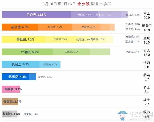 【手游我知道】砰砰計劃 環(huán)境穩(wěn)定 放心合卡