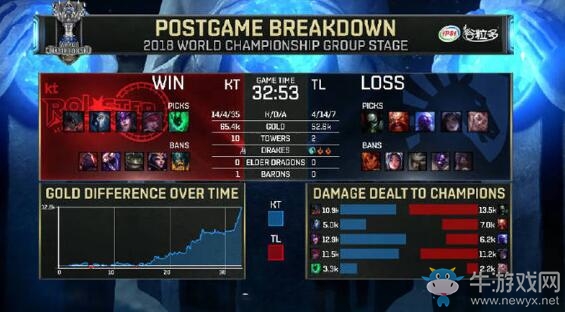 S8小組賽視頻：10月10日TK vs TL比賽視頻回看
