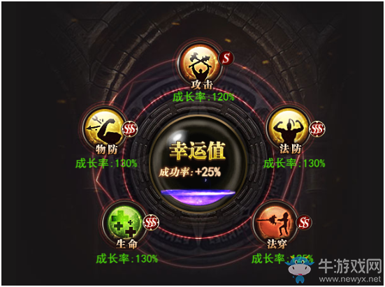 進化吧寶貝！《魔域來了》幻獸系統(tǒng)新玩法