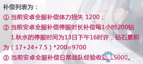 【手游我知道】比的就是維護(hù)時(shí)長(zhǎng) 咕咕咕