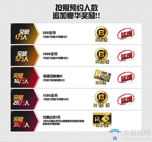 《COMPASS戰(zhàn)斗天賦解析系統(tǒng)》【可可莉柯特】解析庫(kù)