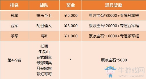 “娛樂至上”一戰到底 成功問鼎 野蠻人公開賽第三季圓滿收官！