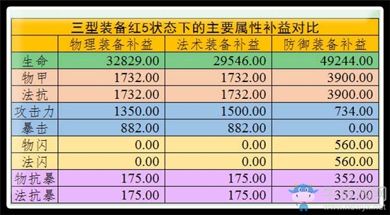 斬破舊時(shí)代的枷鎖---航海王啟航突破雷利測(cè)評(píng)報(bào)告