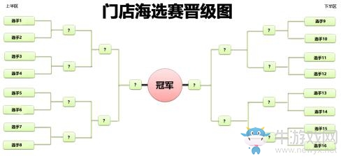 2018DIGIX超新星電競賽首周賽程 6位門店冠軍C位出道