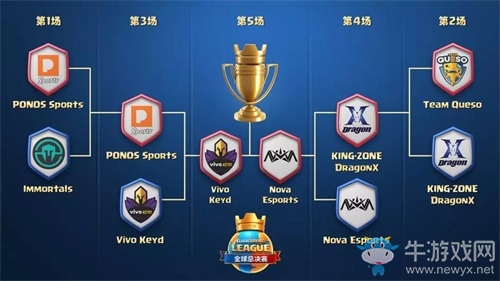 中國NOVA斬獲2018CRL全球總冠軍