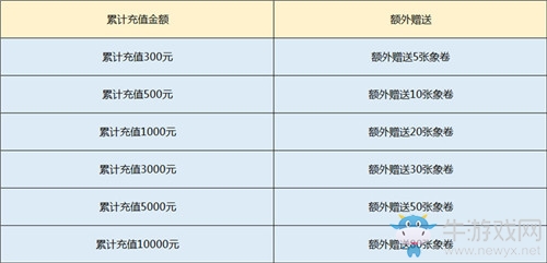 象券送不停 《原始守衛(wèi)戰(zhàn)》新版本火爆來襲