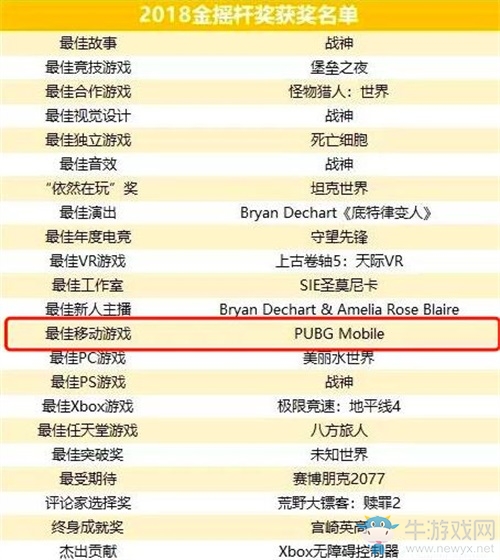 入選蘋果年度精選 《PUBG MOBILE》海外斬獲多項(xiàng)殊榮