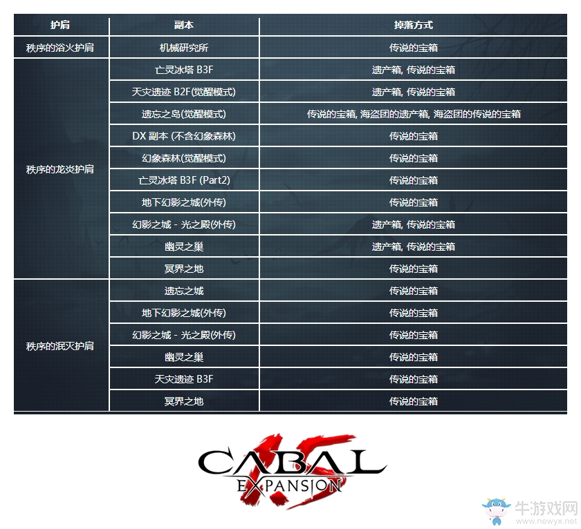 雙擊666《新驚天動地》這波傷害您可滿意？