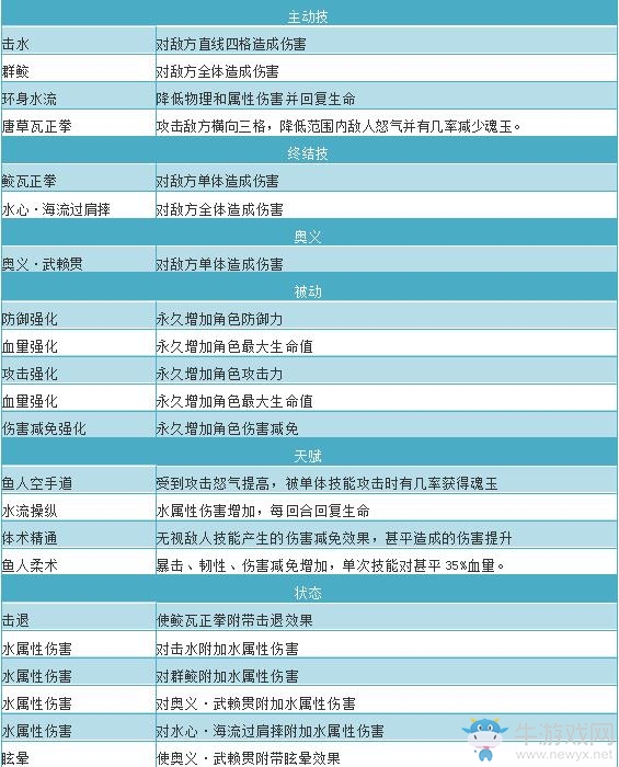 航海王燃燒意志：海賊最有愛魚人 甚平加點(diǎn)曝光