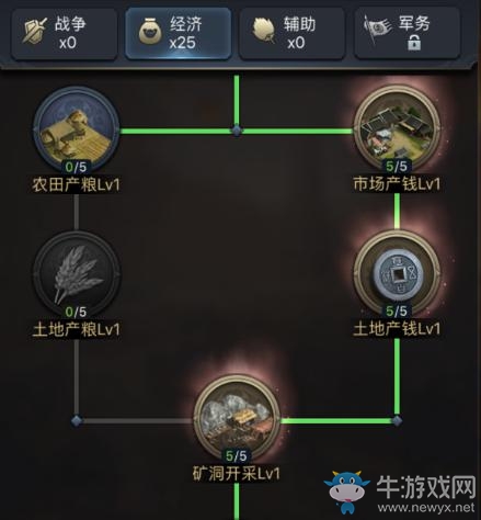 天賦異稟定乾坤 《三國(guó)群英傳-霸王之業(yè)》天賦解讀