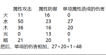 《貪婪洞窟2》裝備詞綴介紹+符文和屬性傷害算法