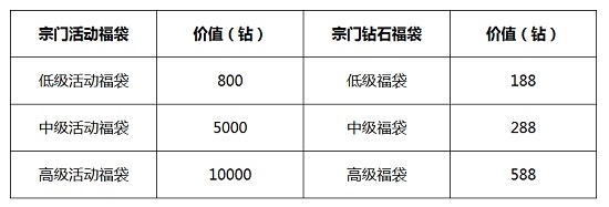 元旦活動(dòng)來襲 《新斗羅大陸》福袋團(tuán)購(gòu)樂翻天