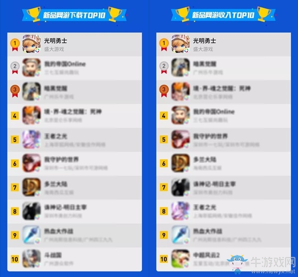 盛大游戲深挖手游優(yōu)勢 MMO與二次元有望增厚2019年業(yè)績