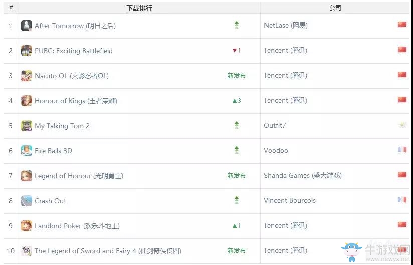 盛大游戲深挖手游優(yōu)勢 MMO與二次元有望增厚2019年業(yè)績