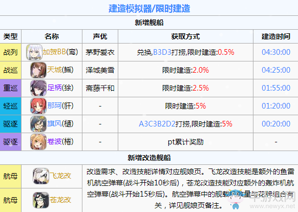 【碧藍(lán)海豹日?！康?64期：絕美天城 冬活火爆進(jìn)行中