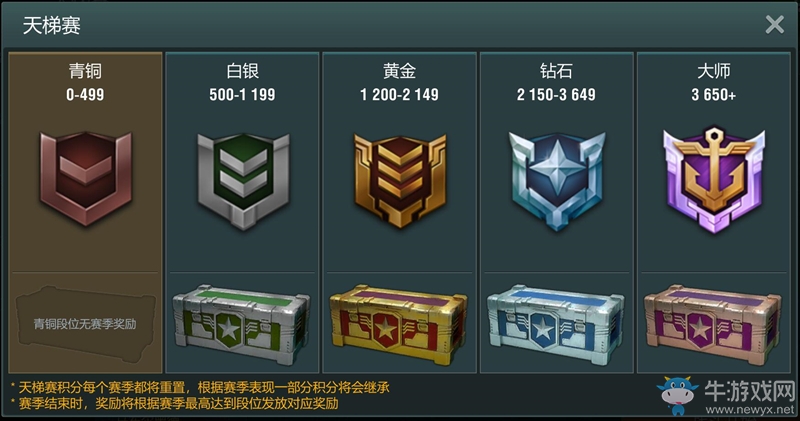 《戰(zhàn)艦世界閃擊戰(zhàn)》天梯賽激戰(zhàn)正酣，搶先體驗(yàn)F系巡洋艦