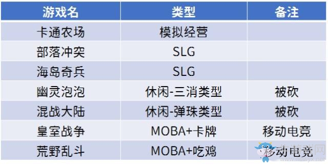 大改一年半，《荒野亂斗》到底有何魔力讓Supercell不肯放棄？