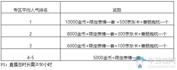 《香腸派對》虎牙主播招募活動啟動