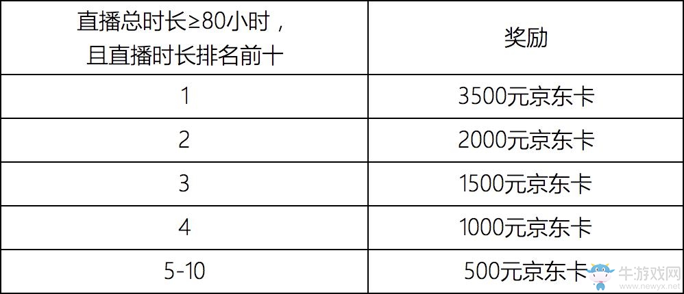 《香腸派對(duì)》× 西瓜視頻丨視頻征集&主播招募活動(dòng)開啟