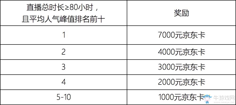 《香腸派對(duì)》× 西瓜視頻丨視頻征集&主播招募活動(dòng)開啟