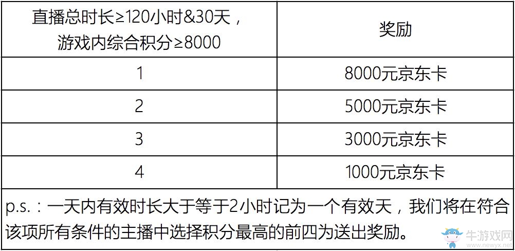 《香腸派對(duì)》× 西瓜視頻丨視頻征集&主播招募活動(dòng)開啟