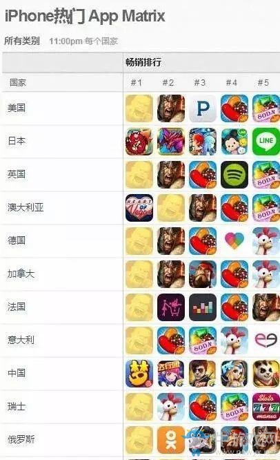 大改一年半，《荒野亂斗》到底有何魔力讓Supercell不肯放棄？