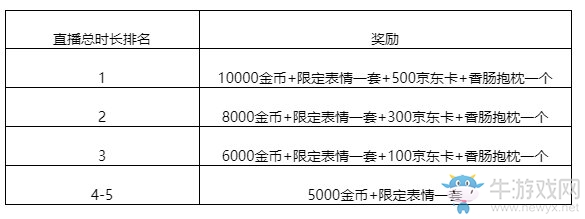 《香腸派對》虎牙主播招募活動啟動