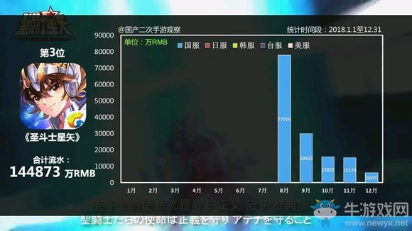 【手游我知道】年度國產(chǎn)二次元手游氪金榜