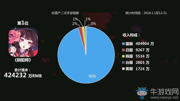 【手游我知道】年度國產(chǎn)二次元手游氪金榜