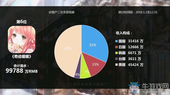 【手游我知道】年度國產(chǎn)二次元手游氪金榜