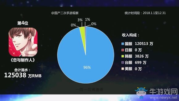 【手游我知道】年度國產(chǎn)二次元手游氪金榜