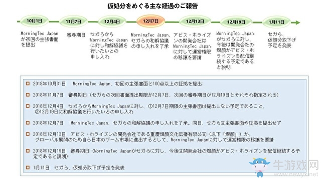 《深淵地平線》官司暫告一段落 將轉(zhuǎn)讓經(jīng)營權(quán)