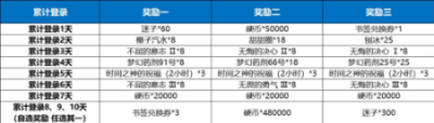 全新版本！《電擊文庫：零境交錯》零境半年慶