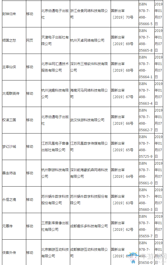 第三批游戲版號(hào)公布：93款游戲中89款手游 知名大廠仍未在列