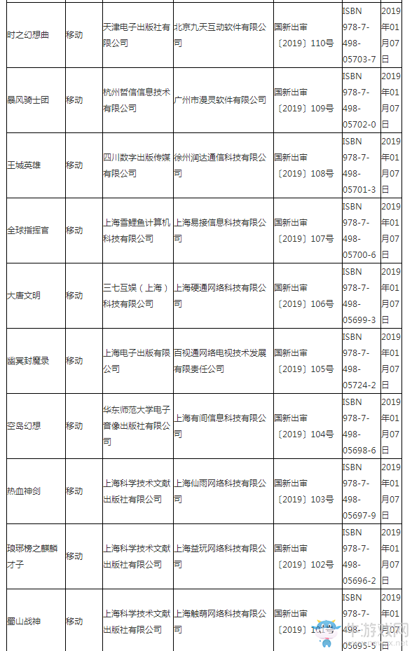 第三批游戲版號(hào)公布：93款游戲中89款手游 知名大廠仍未在列