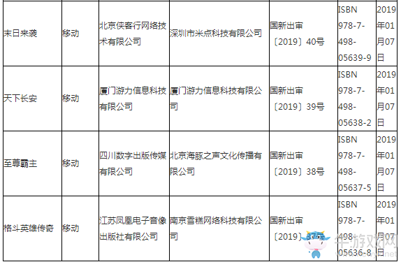 第三批游戲版號(hào)公布：93款游戲中89款手游 知名大廠仍未在列