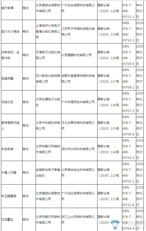 第三批游戲版號(hào)公布：93款游戲中89款手游 知名大廠仍未在列