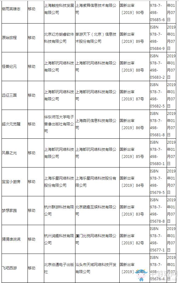 第三批游戲版號(hào)公布：93款游戲中89款手游 知名大廠仍未在列