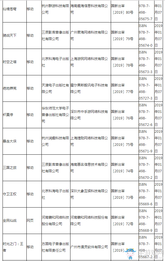 第三批游戲版號(hào)公布：93款游戲中89款手游 知名大廠仍未在列