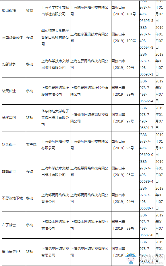 第三批游戲版號(hào)公布：93款游戲中89款手游 知名大廠仍未在列