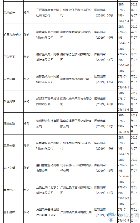 第三批游戲版號(hào)公布：93款游戲中89款手游 知名大廠仍未在列