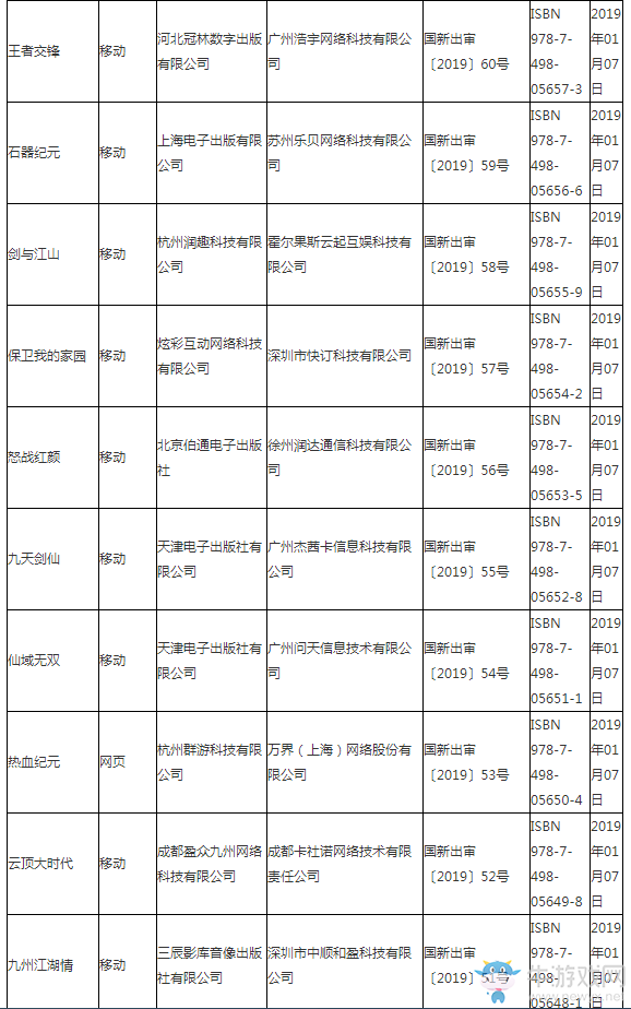 第三批游戲版號(hào)公布：93款游戲中89款手游 知名大廠仍未在列