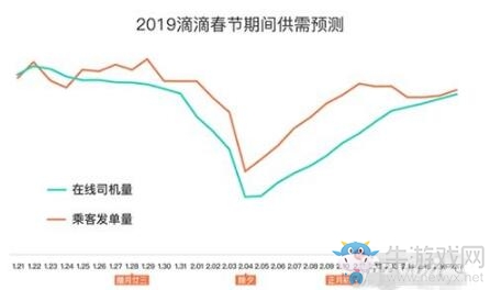滴滴推舉措緩解春節(jié)打車難 春節(jié)司機服務(wù)費擴至268城