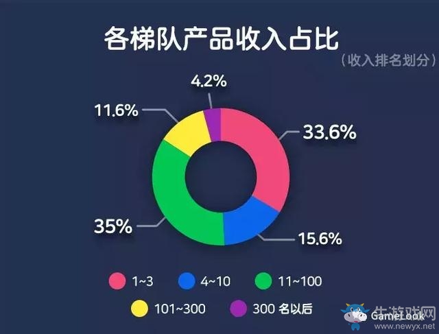 2018韓國(guó)手游報(bào)告：規(guī)模36.5億美元，2家中國(guó)公司入圍TOP10