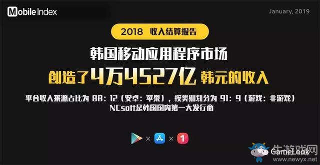 2018韓國(guó)手游報(bào)告：規(guī)模36.5億美元，2家中國(guó)公司入圍TOP10