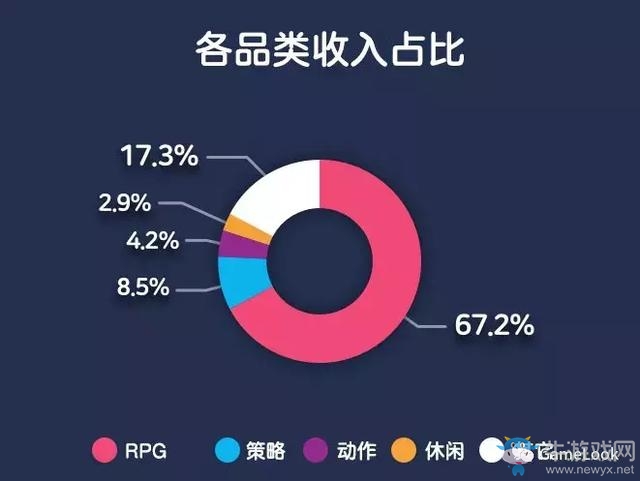 2018韓國(guó)手游報(bào)告：規(guī)模36.5億美元，2家中國(guó)公司入圍TOP10