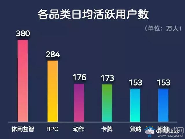 2018韓國(guó)手游報(bào)告：規(guī)模36.5億美元，2家中國(guó)公司入圍TOP10